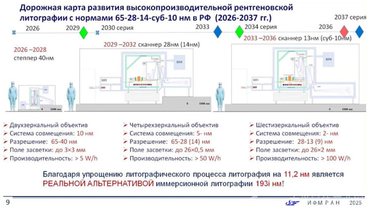 俄罗斯公布EUV光刻机路线图：