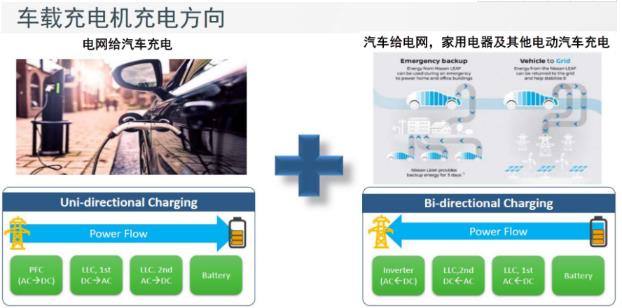 安森美半导体宣布获得奥拉半导体