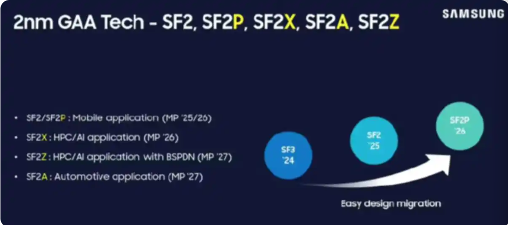 三星重拳出击：2nm晶圆报价直